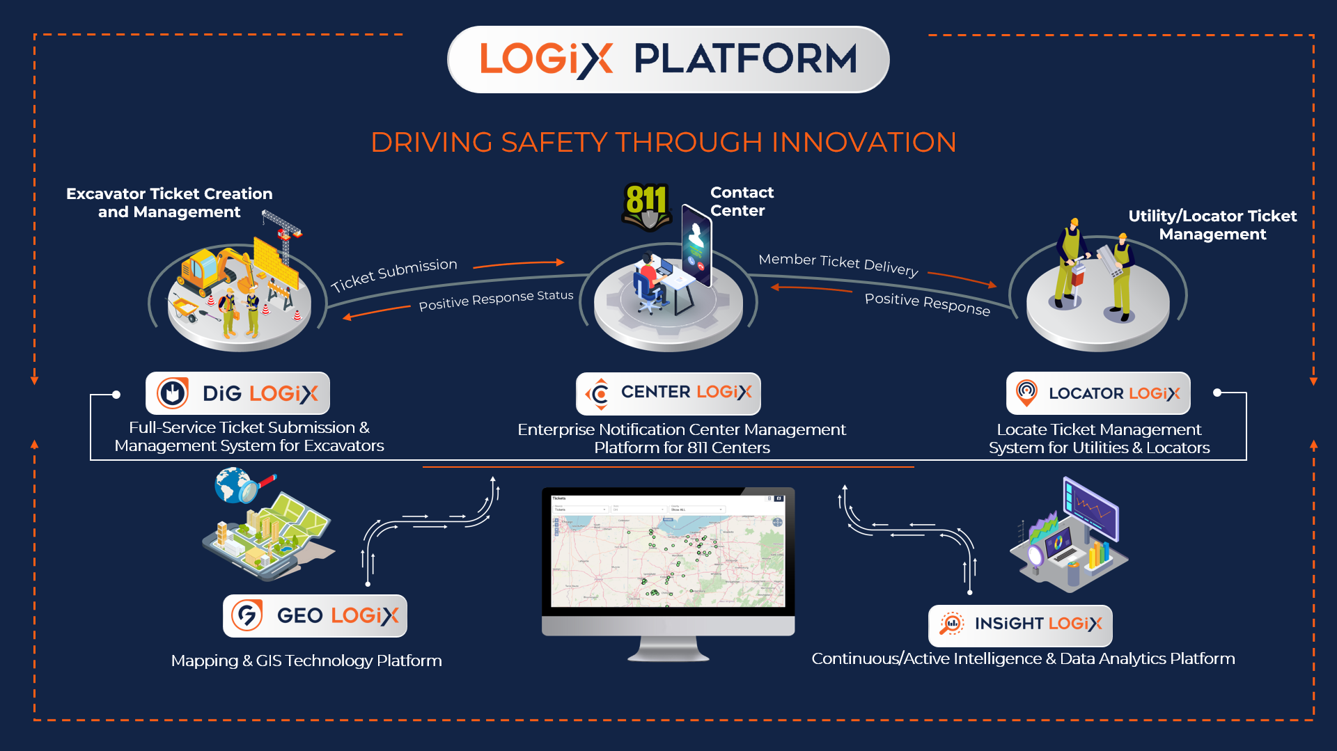 Logix Platform Logix Platform