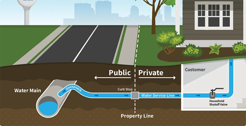 Public-vs-Private-Lines