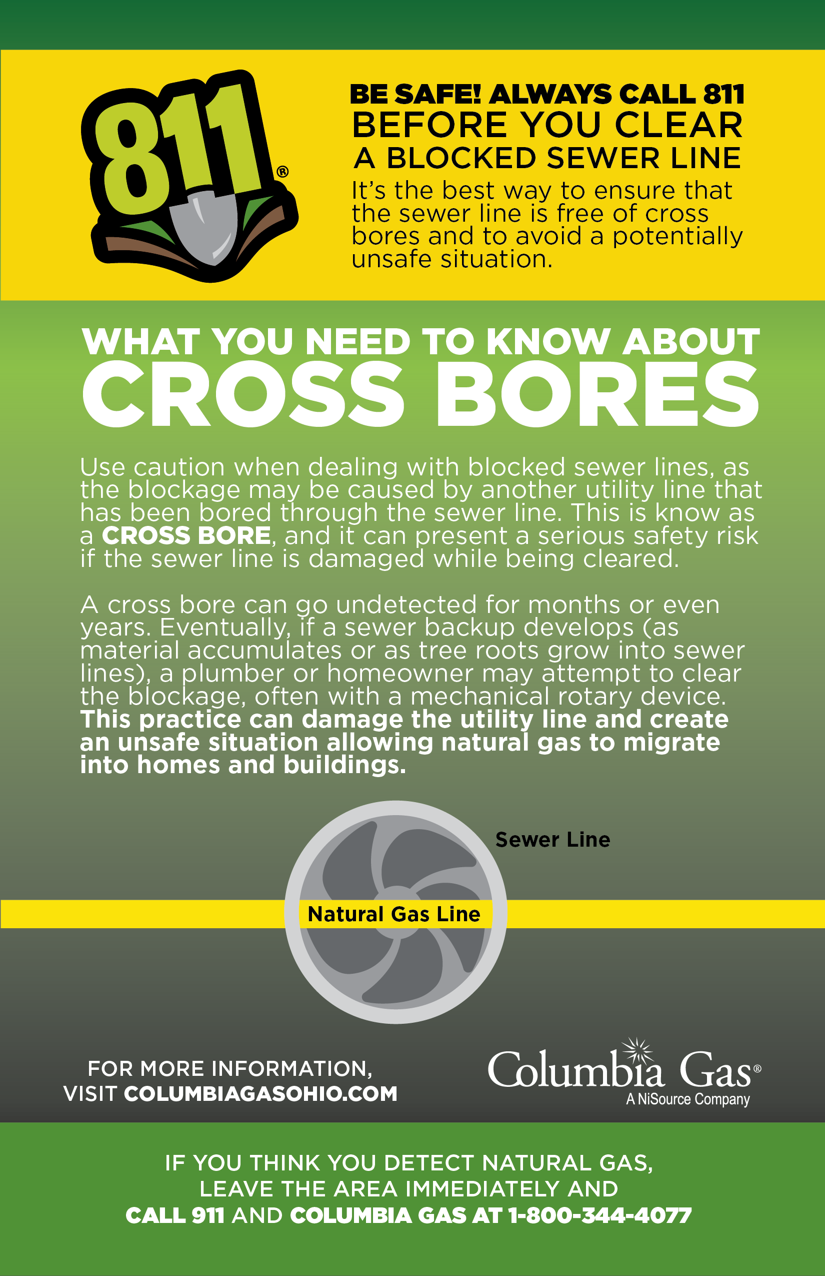 COHWhatYouNeedToKnowCrossBoreCard_55x85-01